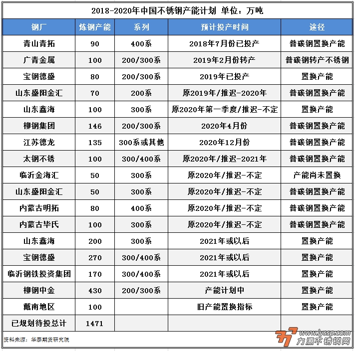 力源不锈钢网